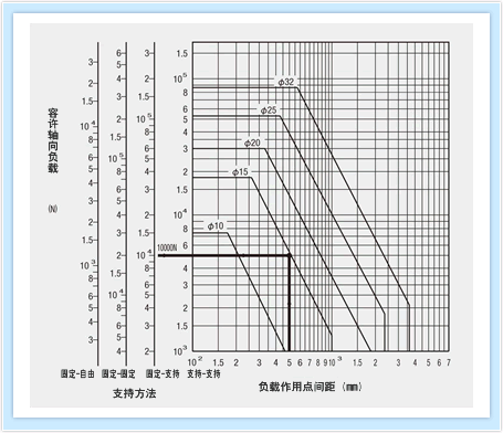 Nachi滾珠絲杠技術(shù)計算軟件與選擇方法及銷售指南